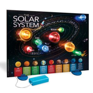 Poster luminos - Sistemul solar