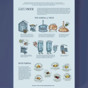 Puzzle 1000 piese - An Introduction to Beer Styles