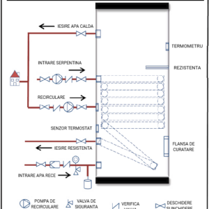 Boiler cu o serpentina FORNELLO SOL 200 LT 1S pentru centrala termica si solar montaj pe sol izolatie termica manta de protectie  flansa de vizitare