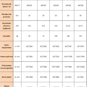Boiler cu o serpentina Sunsystem SN 400 litri