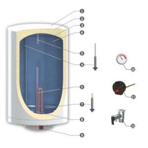 Boiler electric Sunsystem MB EL 50  2000 W 50 l 0.8 Mpa Izolatie termica Protectie electrica IPX3 Reglaj extern de temperatura