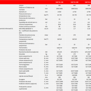 Boiler pentru pentru pompe de caldura Sunsystem SWPN L 500 litri cu o serpentina pentru conectarea la sisteme solare de incalzire si sisteme cu pompe de caldura cu multi consumatori