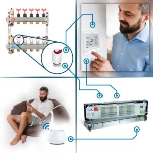 Centru de comandă SALUS KL08RF cu 8 zone pentru încălzirea în pardoseală (UFH) cu comunicare wireless alimentat cu 230V