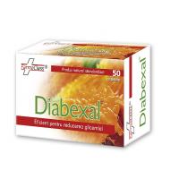 Diabexal 60cps FARMACLASS