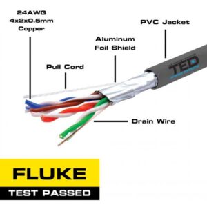 Cablu cupru FTP fara sufa CAT5E gri AWG24, pret/10m