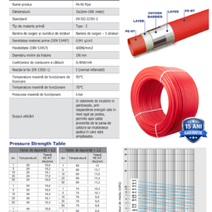 Pachet economic incalzire prin pardoseala Fornello 80 mp