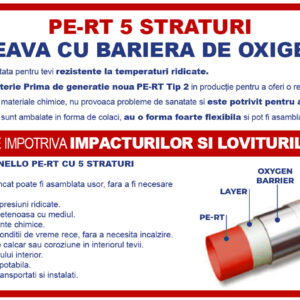 Pachet incalzire prin pardoseala Fornello 80 mp si automatizare 3 zone