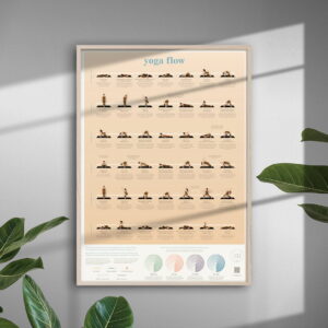 Poster de Perete Yoga Poses