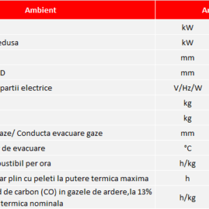 Semineu (soba) pe peleti Burnit Ambient Bordeaux 8 kw cu tiraj fortat include ventilator aer cald aprindere electrica recomandat pentru 80 mp