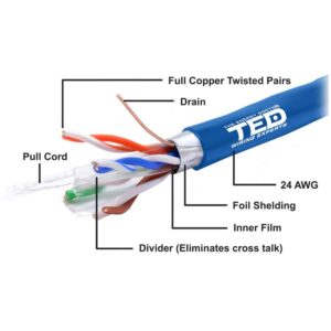 FTP TED CAT6 ALBASTRU TED002426 10m
